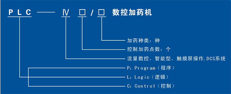 株洲日月科技設備有限公司,PLC系列數控型加藥機,管道往復式取樣機